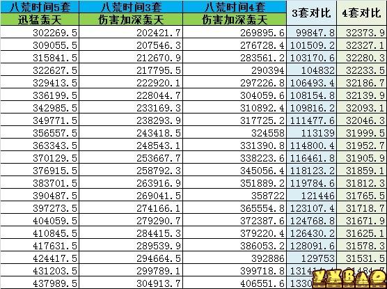 斗战神新版拳猴的加点及手法和数据收益详细解析(斗战神拳猴技能加点)  第16张