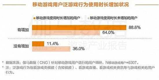 cng中新游戏研究攻略_CNG研究：62%用户首次游戏时长不足30分钟  第1张