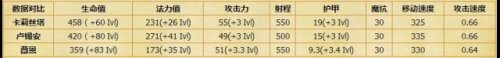 LOL复仇之矛技能使用详解(lol复仇之矛)  第1张