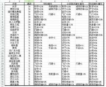 暗黑魔导师攻略_地下城堡暗黑魔导师升级路线以及材料一览  第1张