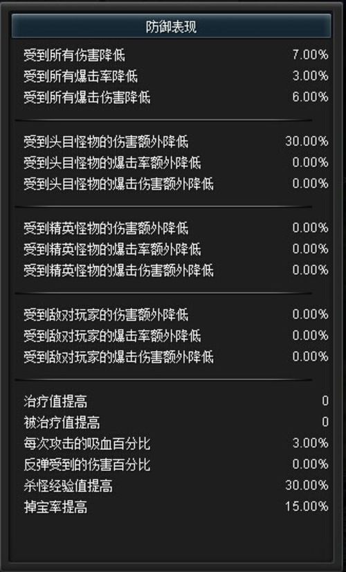 加点配装攻略_幻想神域双刀职业平民打造路线(幻想神域双刀加点)  第5张