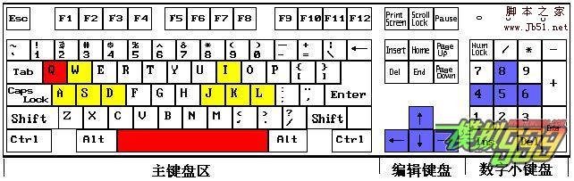 键盘控制设置方法_图文教程_MAME模拟器(emu999)