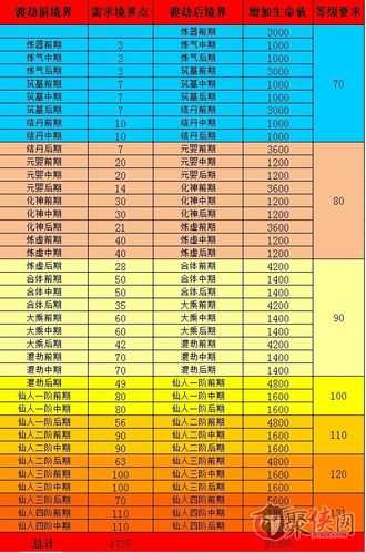 神仙道境界点攻略_神仙道装备系统之合理使用境界点技巧  第1张