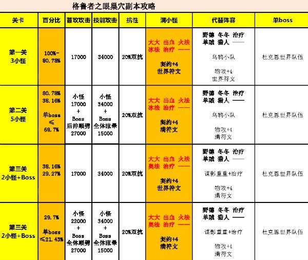 割颅者之颅攻略_一张图教你怎么打割颅者之眼公会副本  第2张