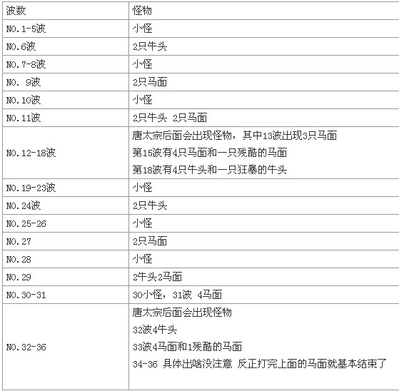 斗战神奈何桥打法攻略_斗战神奈何桥怎么通过(斗战神奈何桥攻略)  第1张