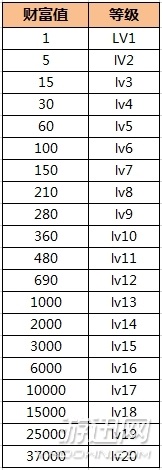 cf财富值奖励介绍_cf财富值查询地址(穿越火线财富值2019)  第2张