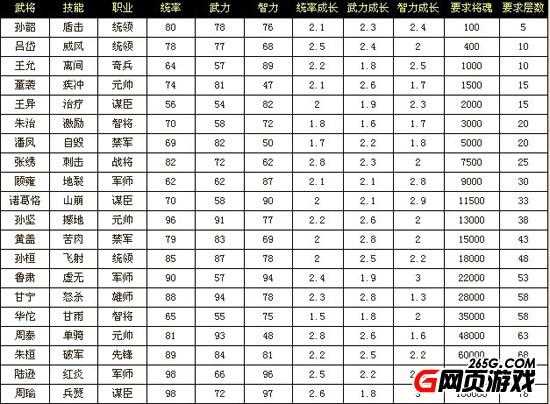 卧龙吟袁术攻略_卧龙吟蜀国前100级兵种搭配攻略  第1张