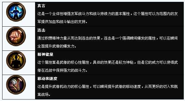 暗黑3什么职业好玩攻略??_暗黑3哪个职业好玩？  第13张