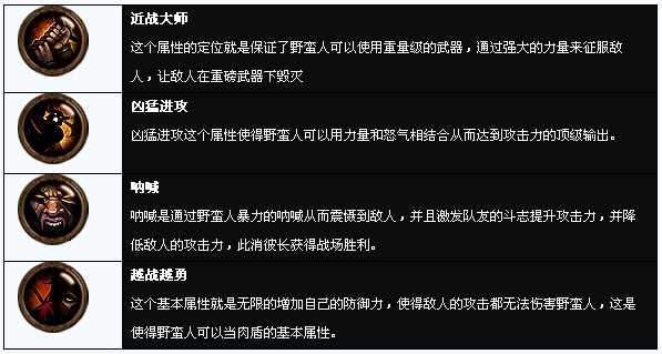 暗黑3什么职业好玩攻略??_暗黑3哪个职业好玩？  第7张