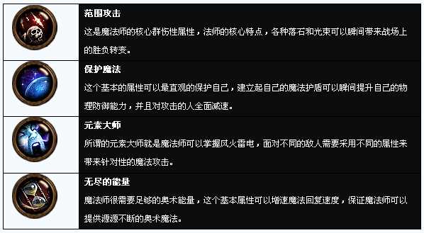 暗黑3什么职业好玩攻略??_暗黑3哪个职业好玩？  第10张