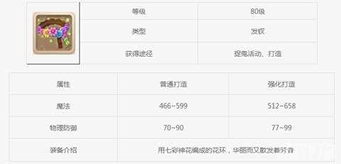 七彩花环攻略_梦幻西游手游八十级装备七彩花环获取方法  第2张