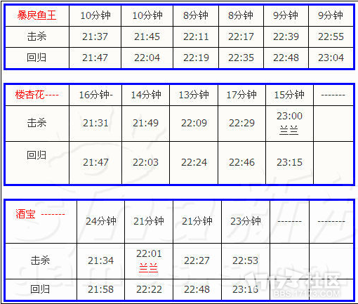 剑灵24人火炮兰副本全BOSS刷新及回归条件(24人火炮兰刷新时间)