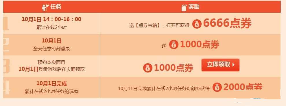 QQ飞车10月1日整点在线活动介绍(qq飞车10月1日活动)  第5张