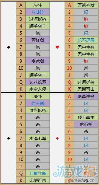 三国杀新1v1攻略_三国杀新1V1模式简介武将等变化巨大  第2张