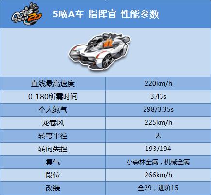 QQ飞车端游五喷A车-指挥官_qq飞车指挥官  第3张