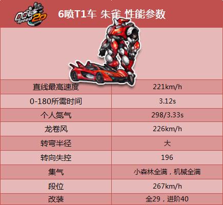 QQ飞车端游6喷T1机甲赛车-朱雀  第3张