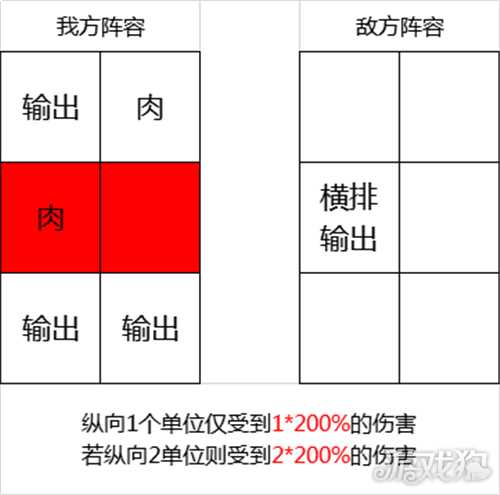 萌三国武将攻略_萌三国武将养成阵容搭配一次通关  第4张