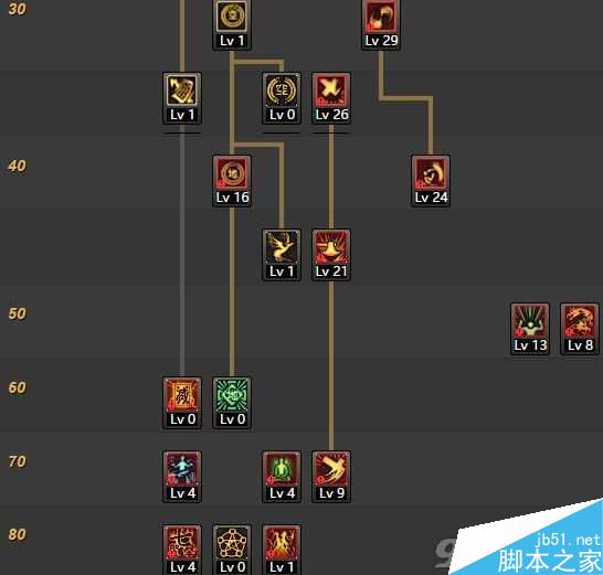 dnf90级力驱刷图加点分享(力驱90刷图加点)  第3张