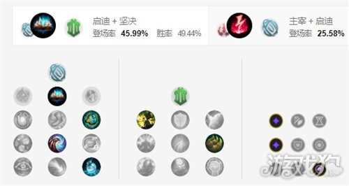 卡牌天赋攻略?_lol10.13版本卡牌怎么玩卡牌天赋出装介绍  第2张