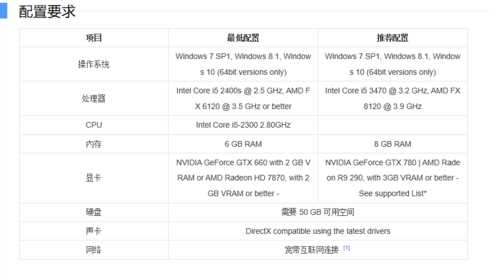 看门狗2配置要求攻略_看门狗2配置要求介绍最低及推荐配置介绍  第1张