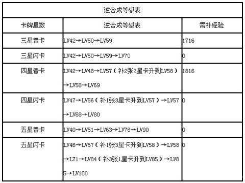 百万亚瑟王合成表攻略_百万亚瑟王逆合成表攻略详解  第2张